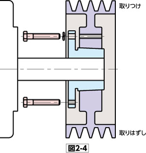 図2-4
